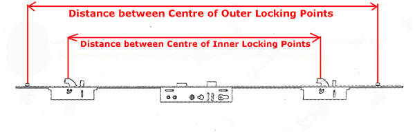 Locking points distance